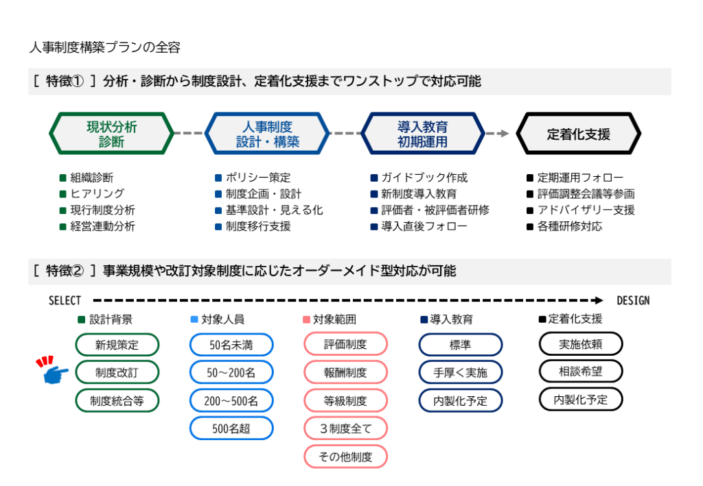 人事制度設計